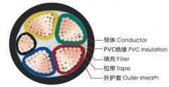 VV是什么電纜（VV電纜和YJV電纜的區別）
